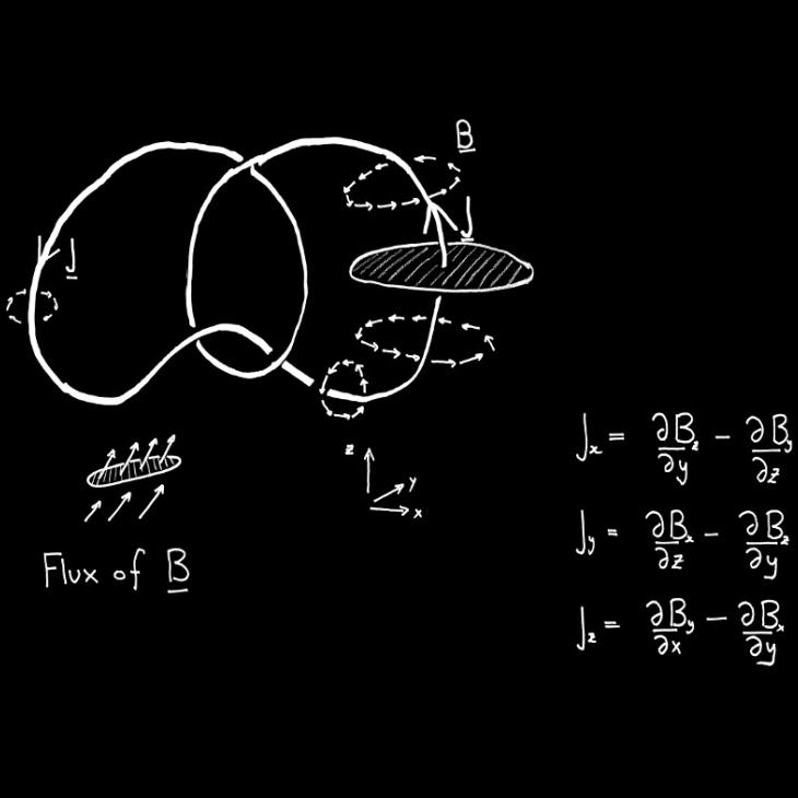 Concinnitas illustrated math concept