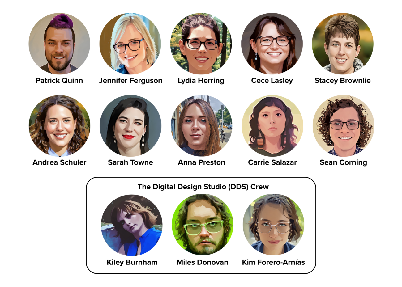 Three rows of circular profiles of librarians and library staff. In the first row, Patrick Quinn, Jennifer Ferguson, Lydia Herring, Cece Lasley, and Stacey Brownlie. In the second row, Andrea Schuler, Sarah Towne, Anna Preston, Carrie Salazar, and Sean Corning. In the third row, The Digital Design Student (DDS) Crew: Kiley Burnham, Miles Donovan, and Kim Forero-Arnías.